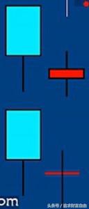 股票大涨前的k线组合,炒股如何简单的看k线上涨或下跌