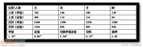 诸神黄昏生死狙击手感如何,生死狙击诸神黄昏和湮灭