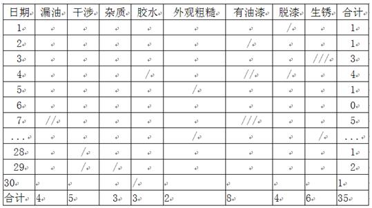 六西格玛项目选择方法,六西格玛项目数据是如何收集的