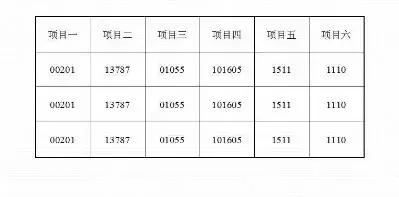 30个ppt技巧大全,8大技巧让你的ppt脱颖而出