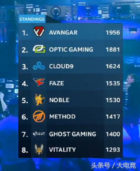 绝地求生omg夺冠精彩表现,绝地求生夏季赛总积分榜最新排名