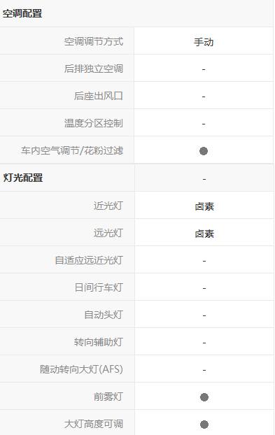 启辰d50和骐达区别,东风启辰d50跟什么一样