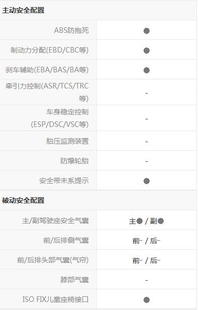 启辰d50和骐达区别,东风启辰d50跟什么一样