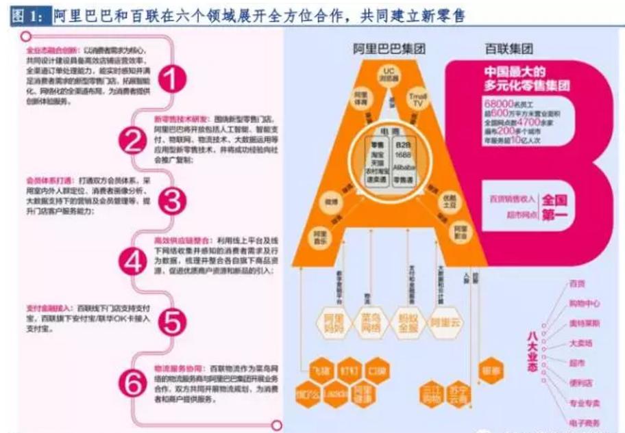 2023年零售行业创新洞察报告,2021年新零售行业分析报告