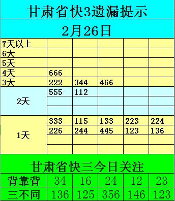 快三热点,贵州五月份热点