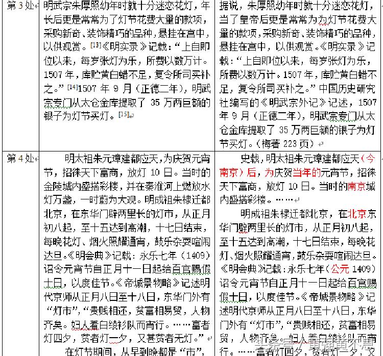 《*瓶金**梅风物志》中两篇文章被《复印报刊资料》转载