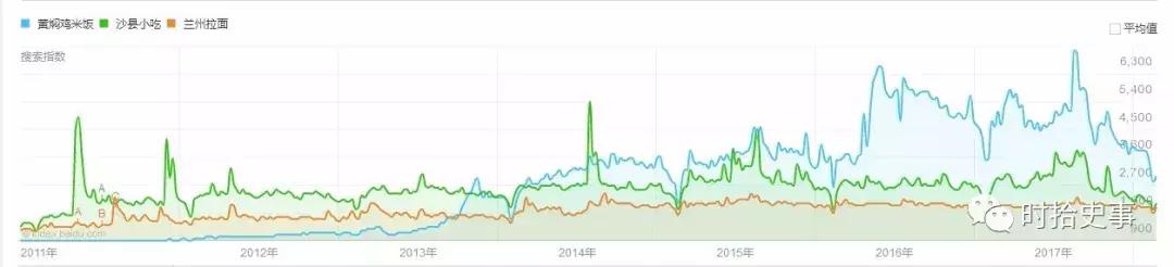 黄焖鸡统治世界,黄焖鸡没落之路