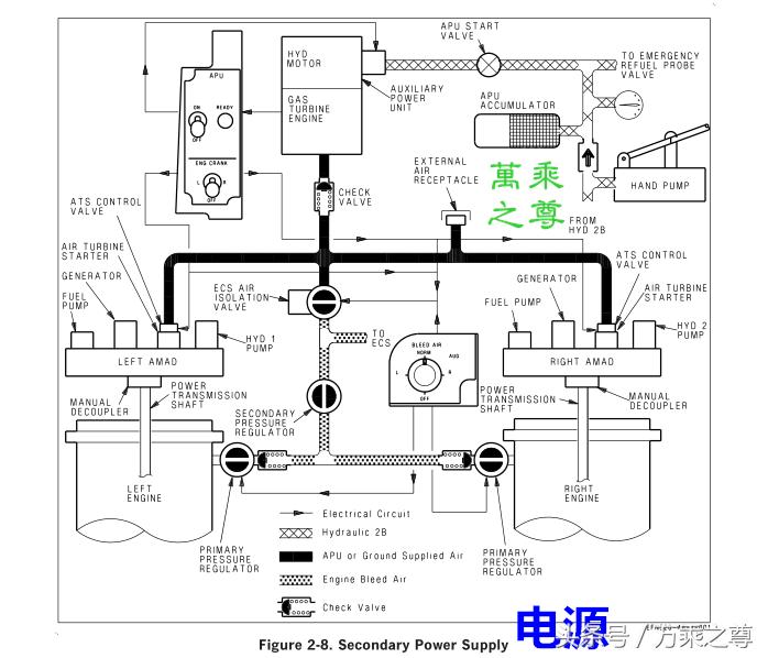 f-18fblockiii沉默大黄蜂,美国f18大黄蜂战斗机编队