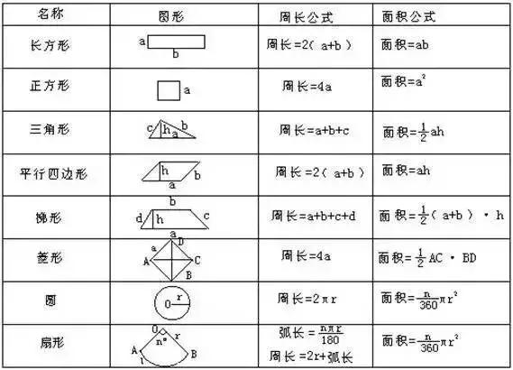 五年级数学不规则图形面积的估算,图形面积解题技巧与方法