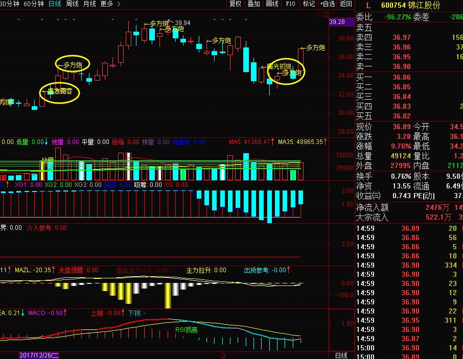 安全买入点副图指标源码,安全买点推荐