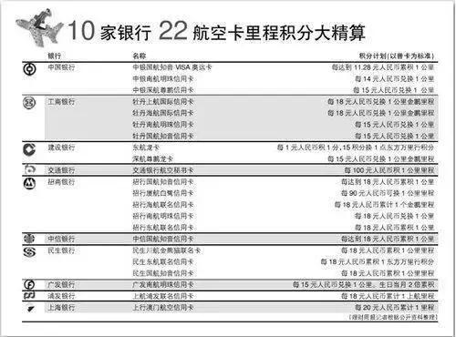 平安银行信用卡积分兑换现金,建行信用卡积分如何兑换成现金