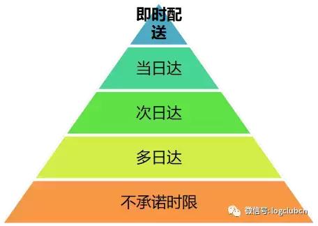 一文读懂“众包即时直递”业态的本质特征及其与传统快递的区别