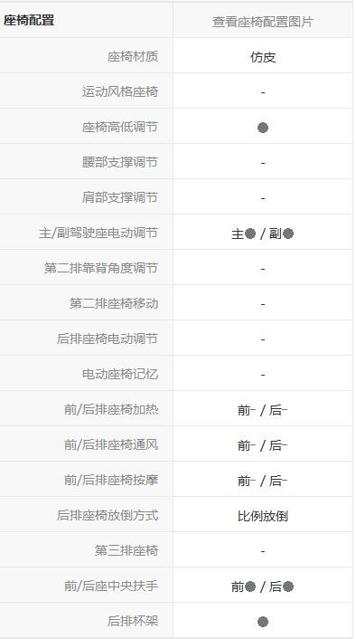 买众泰z360十大忠告,众泰z360这款车怎么样