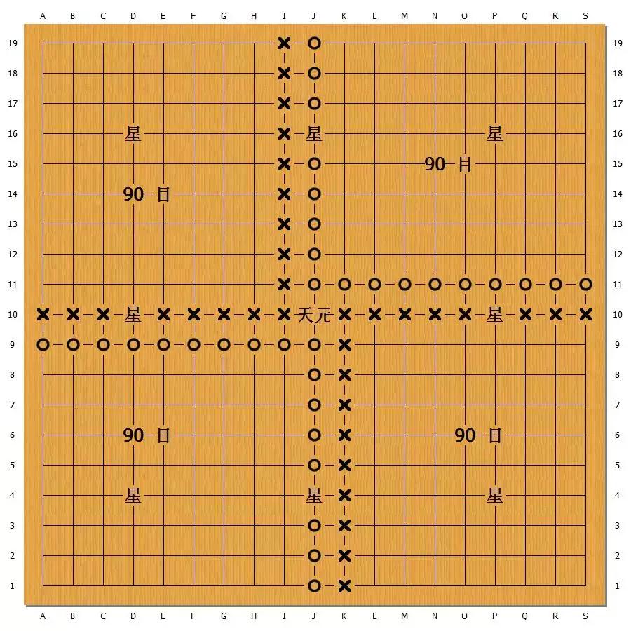 棋子棋盘隐含意义,棋盘的文化