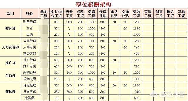 工资怎么发最能鼓励员工,工资怎样发员工干劲十足