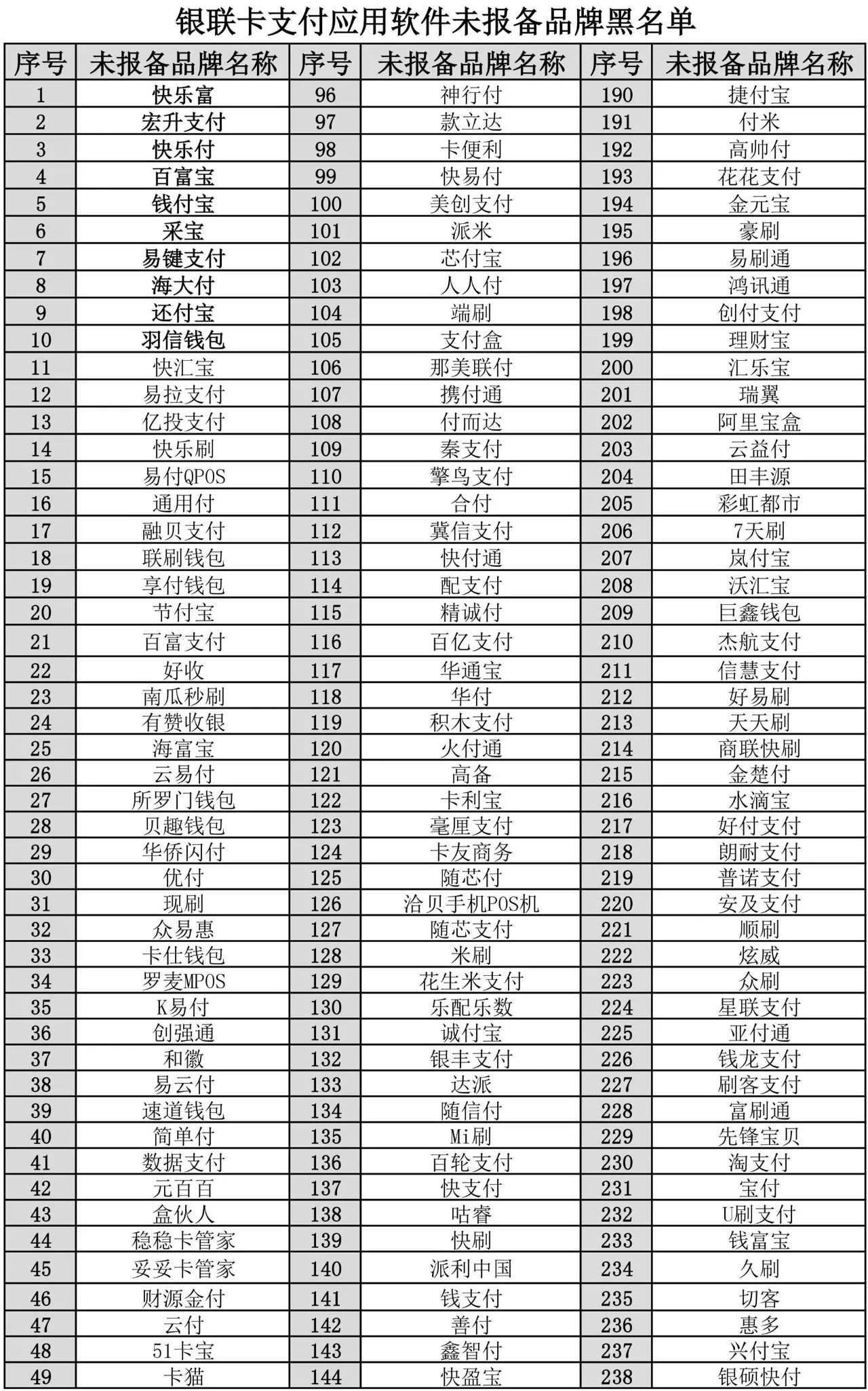 紧急停用!又有10家手刷、mPOS、无卡钱包被银联拉黑!共近300家