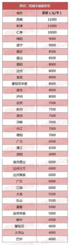 乐山房价还有上涨的空间么,乐山的房价为什么低