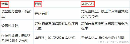 五种常用的电脑故障诊断方法,电脑故障排除的十种方法拿走不谢