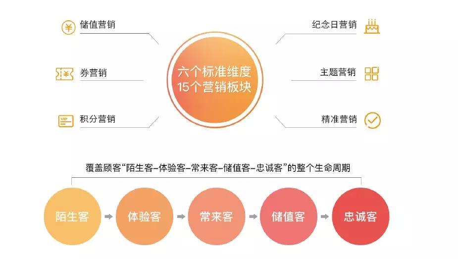 点评微生活@奥琦玮丨每一天,都给会员一个“避风塘”