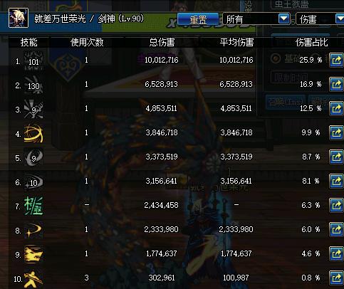 dnf古董史诗回归,dnf9套史诗强度