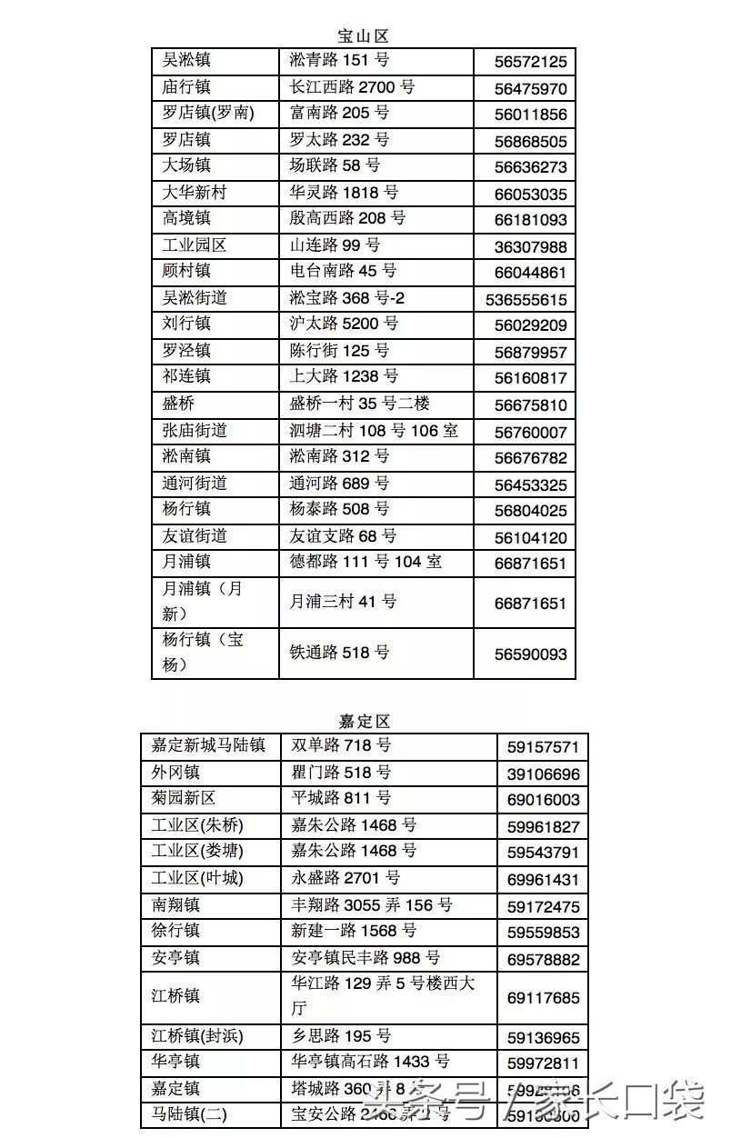 非沪籍子女上幼儿园,上海非沪籍子女幼儿园要居住证吗
