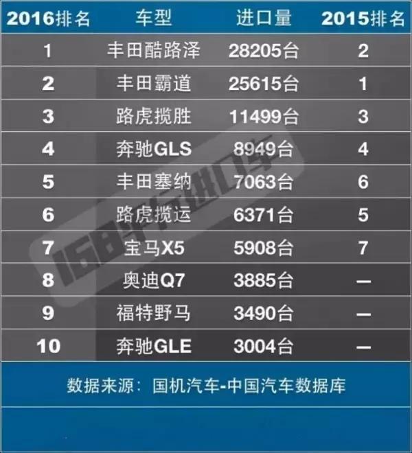 买一辆里程过10万的宝马x5 (买一台宝马x5实际付款多少)