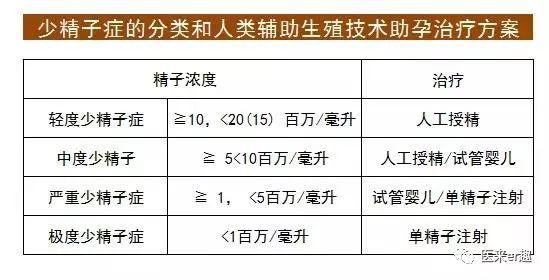 最全的怀孕检查避免孩子有缺陷,怀孕的所有检查流程