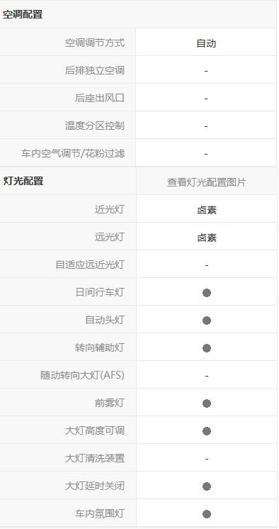 买众泰z360十大忠告,众泰z360这款车怎么样