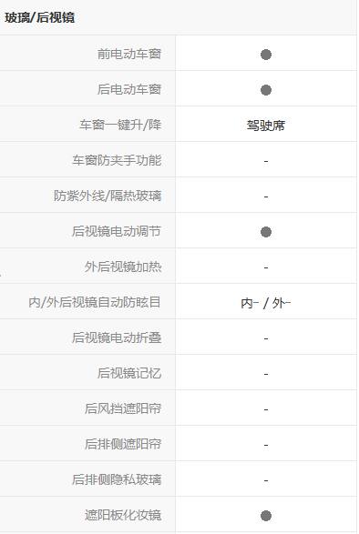 启辰d50和骐达区别,东风启辰d50跟什么一样