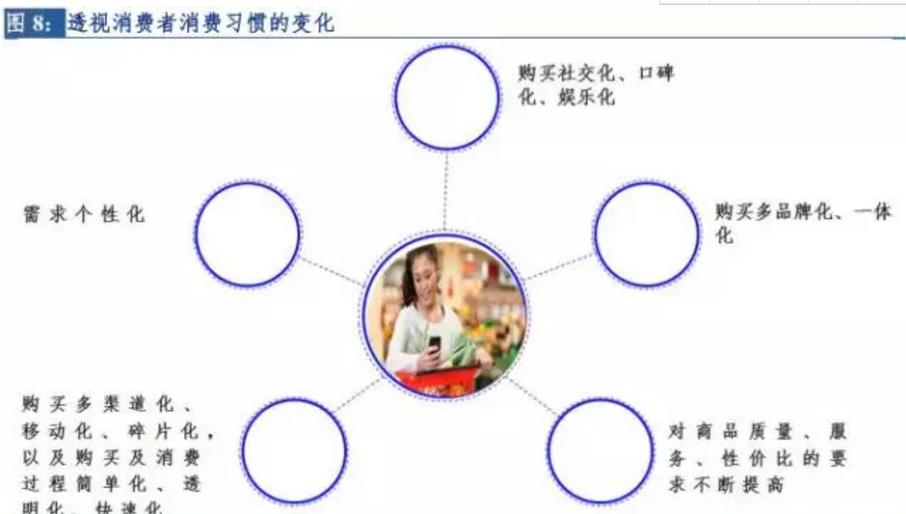 2023年零售行业创新洞察报告,2021年新零售行业分析报告