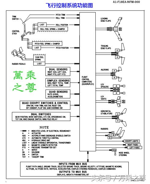 f-18fblockiii沉默大黄蜂,美国f18大黄蜂战斗机编队