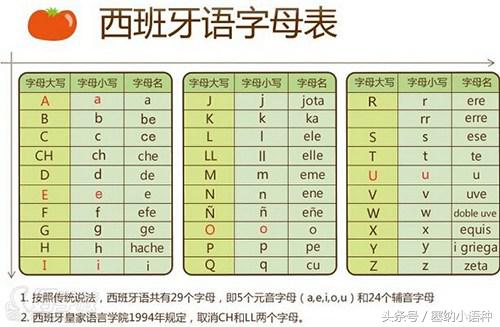 如何学好西班牙语单词,怎么学好西班牙语的技巧
