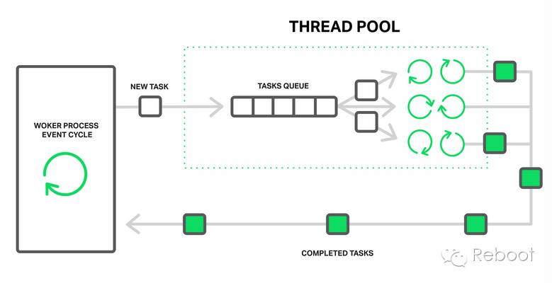 nginxwebsocket,nginx优化线程