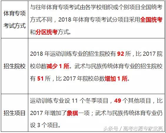 体育单招文化课考400以上难不难,2022年体育单招文化课会延期吗