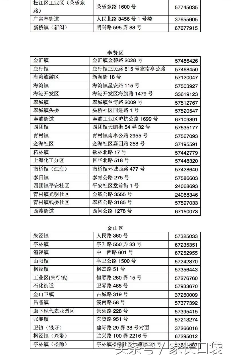 非沪籍子女上幼儿园,上海非沪籍子女幼儿园要居住证吗