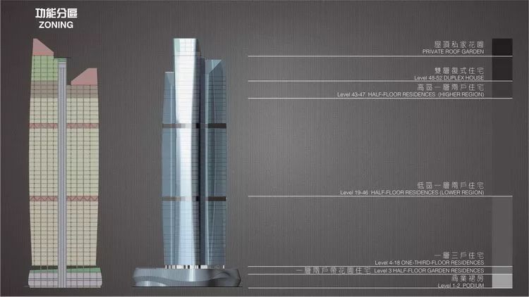 高端高层住宅|以高度与品质代言城央豪华圈
