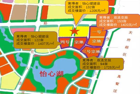 大城南,大城南楼盘