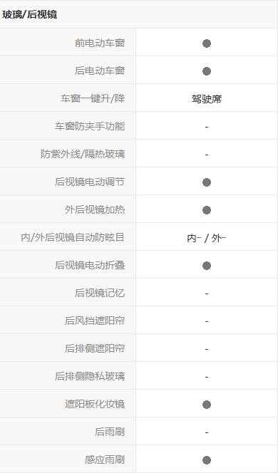 买众泰z360十大忠告,众泰z360这款车怎么样