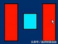 股票大涨前的k线组合,炒股如何简单的看k线上涨或下跌