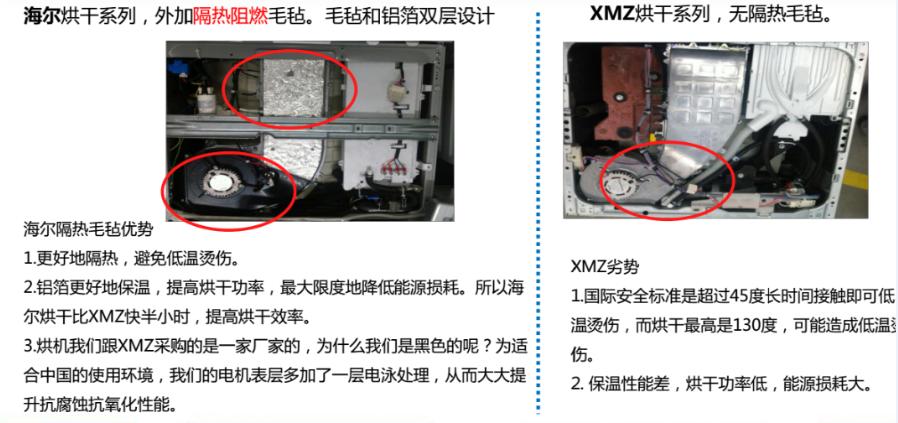 洗衣机拆机测评小米,洗衣机拆机和拆门一样吗