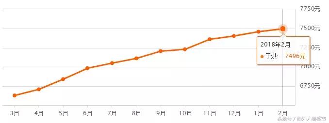 沈阳2月房价环比涨幅,2021年沈阳房价趋势新房