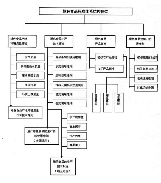 红河三品一标认证要求,三品一标认证中存在的问题