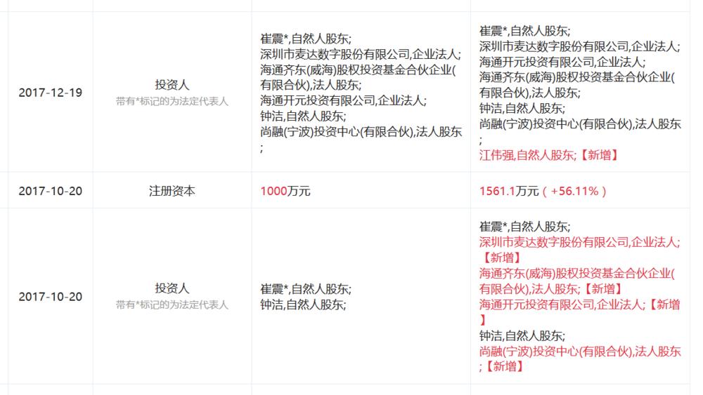 拿下可口可乐、联合利华等客户手机订货App“惠下单”获新投资