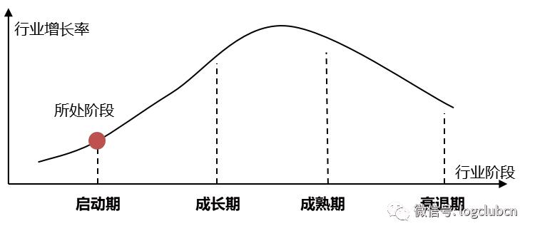 一文读懂“众包即时直递”业态的本质特征及其与传统快递的区别