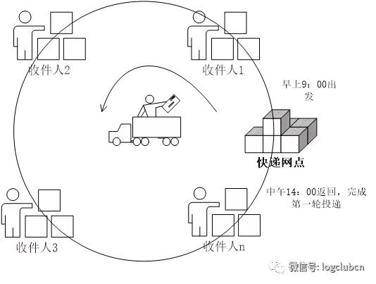 一文读懂“众包即时直递”业态的本质特征及其与传统快递的区别