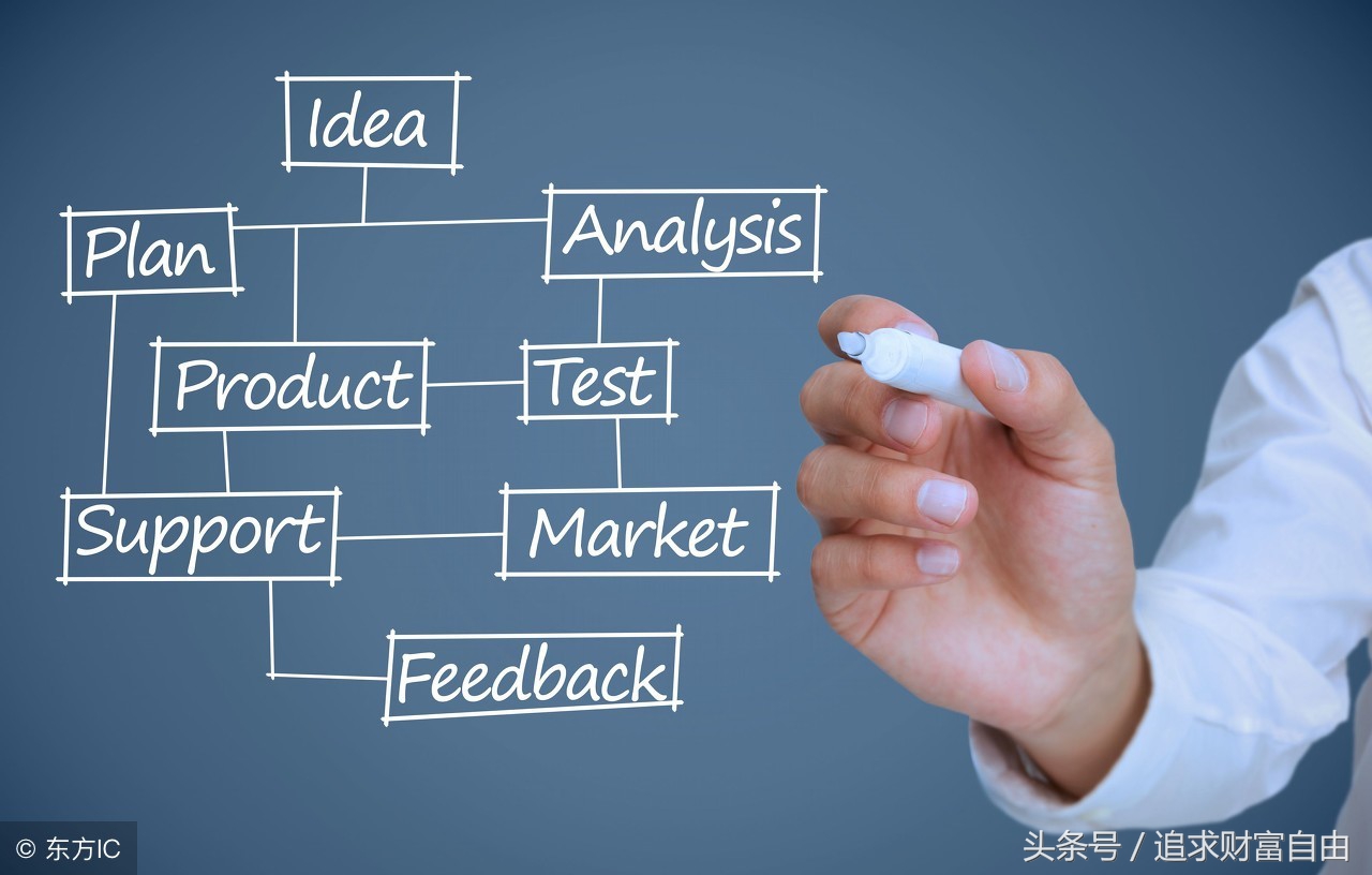 如何制定股市交易计划,股市交易怎么做好