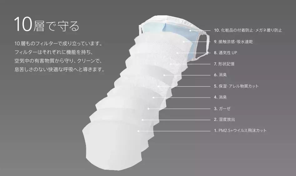 冰上王子爱用的10件私密家居小物