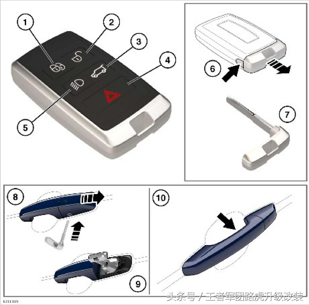 路虎揽胜换代是对开门吗,路虎揽胜几代开始改款