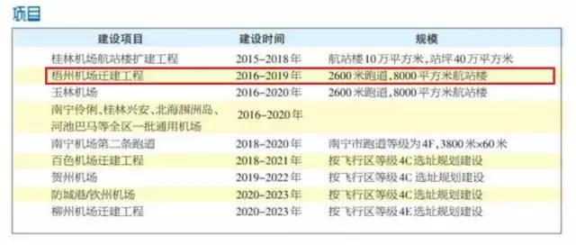 2018年，梧州人的身价又要升了，看完你绝对不想离开梧州了！