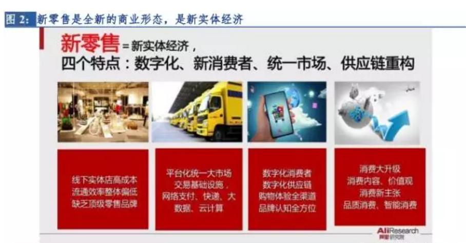 2023年零售行业创新洞察报告,2021年新零售行业分析报告